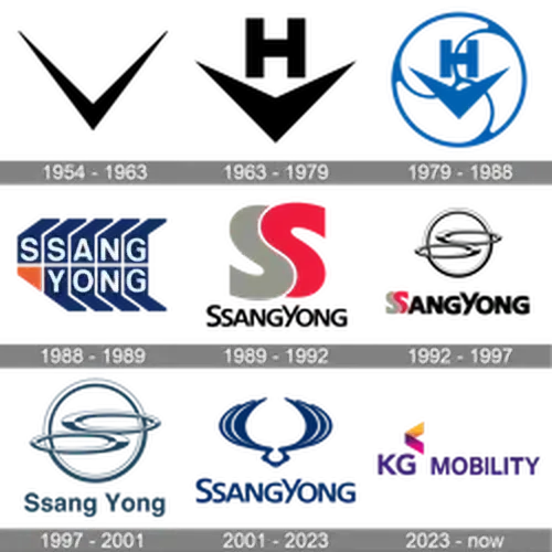 SsangYong